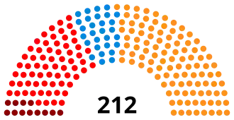Diagramme