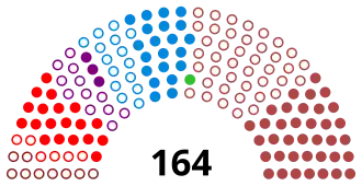 Diagramme