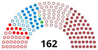 Diagramme