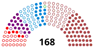Diagramme
