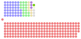Diagramme