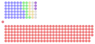 Diagramme