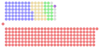 Diagramme