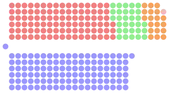 Diagramme
