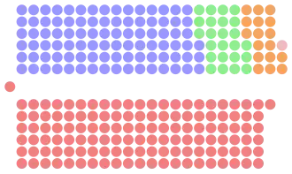 Diagramme