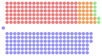 Diagramme