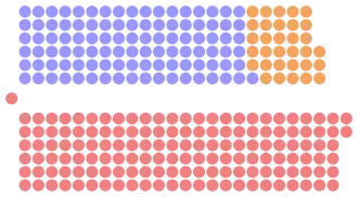Diagramme