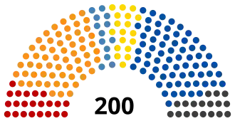Diagramme