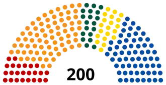 Diagramme