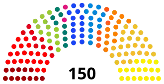 Diagramme
