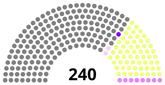 Diagramme