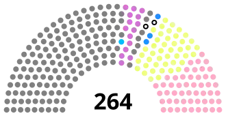 Diagramme
