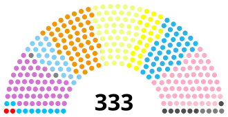 Diagramme