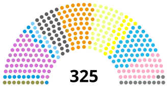 Diagramme