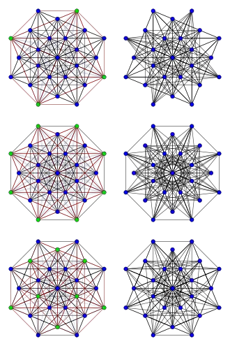 Image illustrative de l’article Graphes de Chang