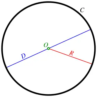 Image illustrative de l’article Cercle
