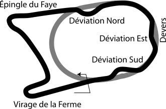 Autodrome de Linas-Montlhéry