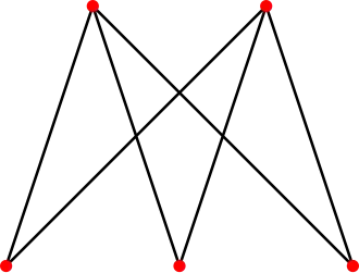Image illustrative de l’article Graphe biparti complet