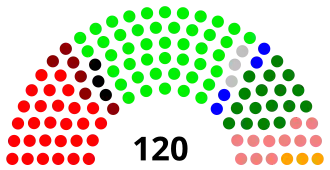 Diagramme