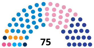 Diagramme