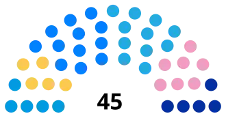 Diagramme