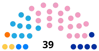 Diagramme