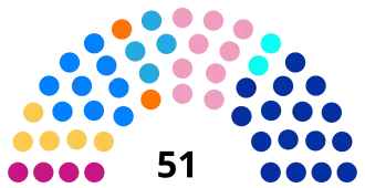 Diagramme