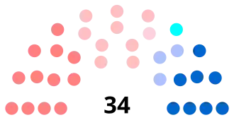 Diagramme