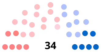 Diagramme