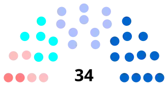 Diagramme