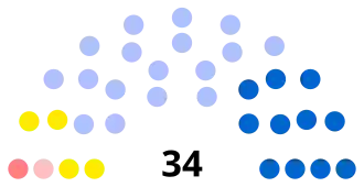 Diagramme
