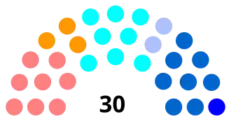 Diagramme
