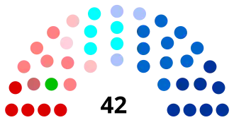 Diagramme