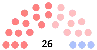 Diagramme