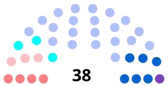 Diagramme