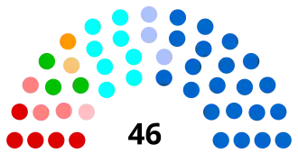 Diagramme
