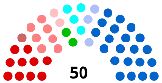 Diagramme