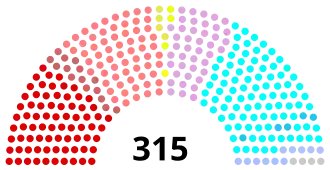 Diagramme