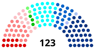 Diagramme