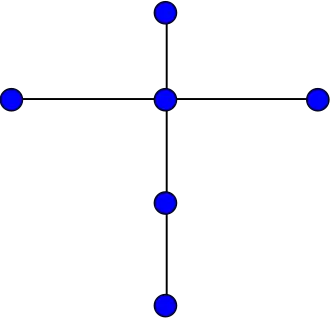 Image illustrative de l’article Graphe croix