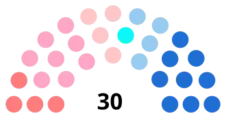 Diagramme