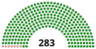 Diagramme