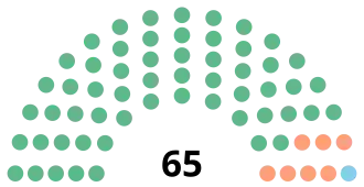 Diagramme