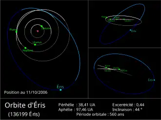Trois simulations montrent sous différents angles les orbites d'objets du Système solaire, celle d'Éris étant mise en valeur.