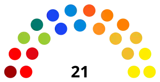 Diagramme