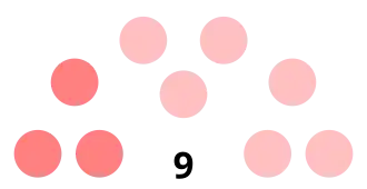 Carte de l'organisation