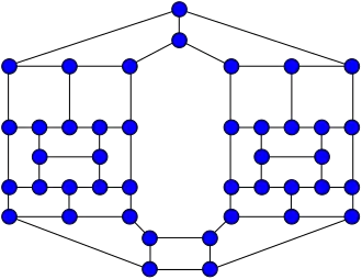Image illustrative de l’article 42-graphe de Faulkner-Younger