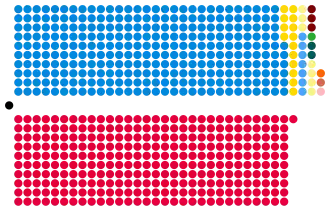 Diagramme