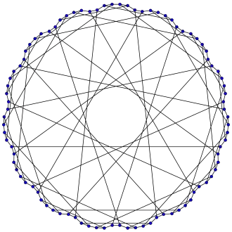 Image illustrative de l’article Graphe de Foster