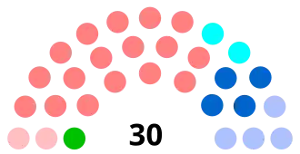 Diagramme